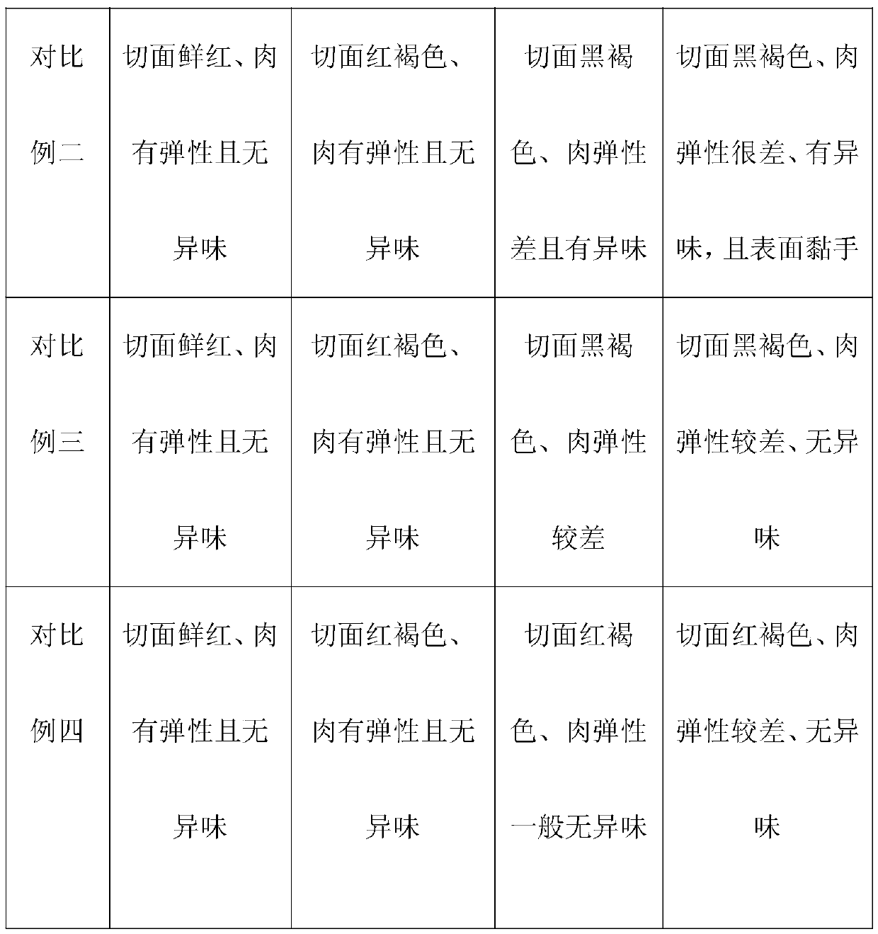 Processing method for improving freshness of pork