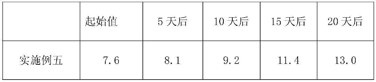 Processing method for improving freshness of pork