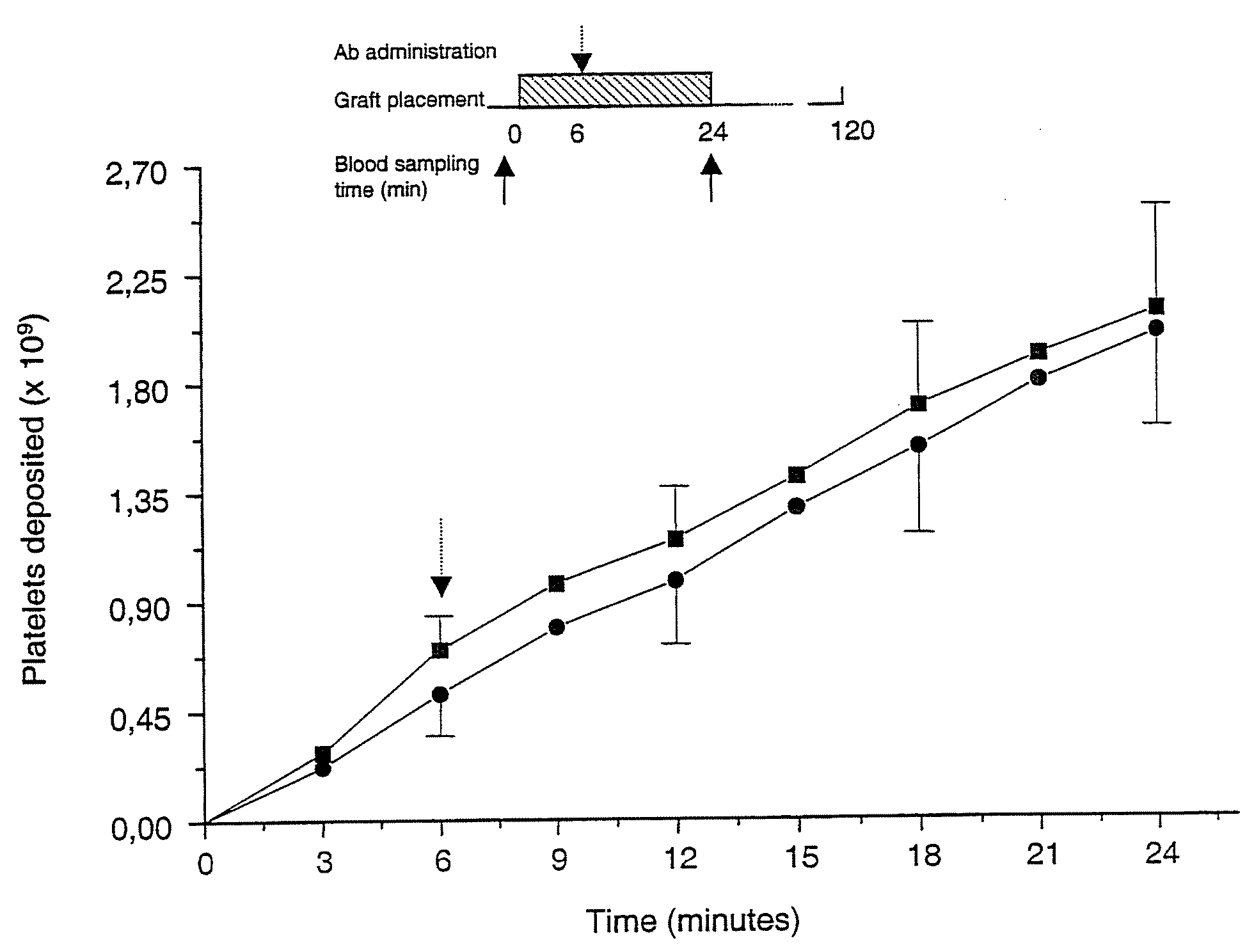 Cell lines, ligands and antibody fragments for use in pharmaceutical compositions for preventing and treating haemostasis disorders