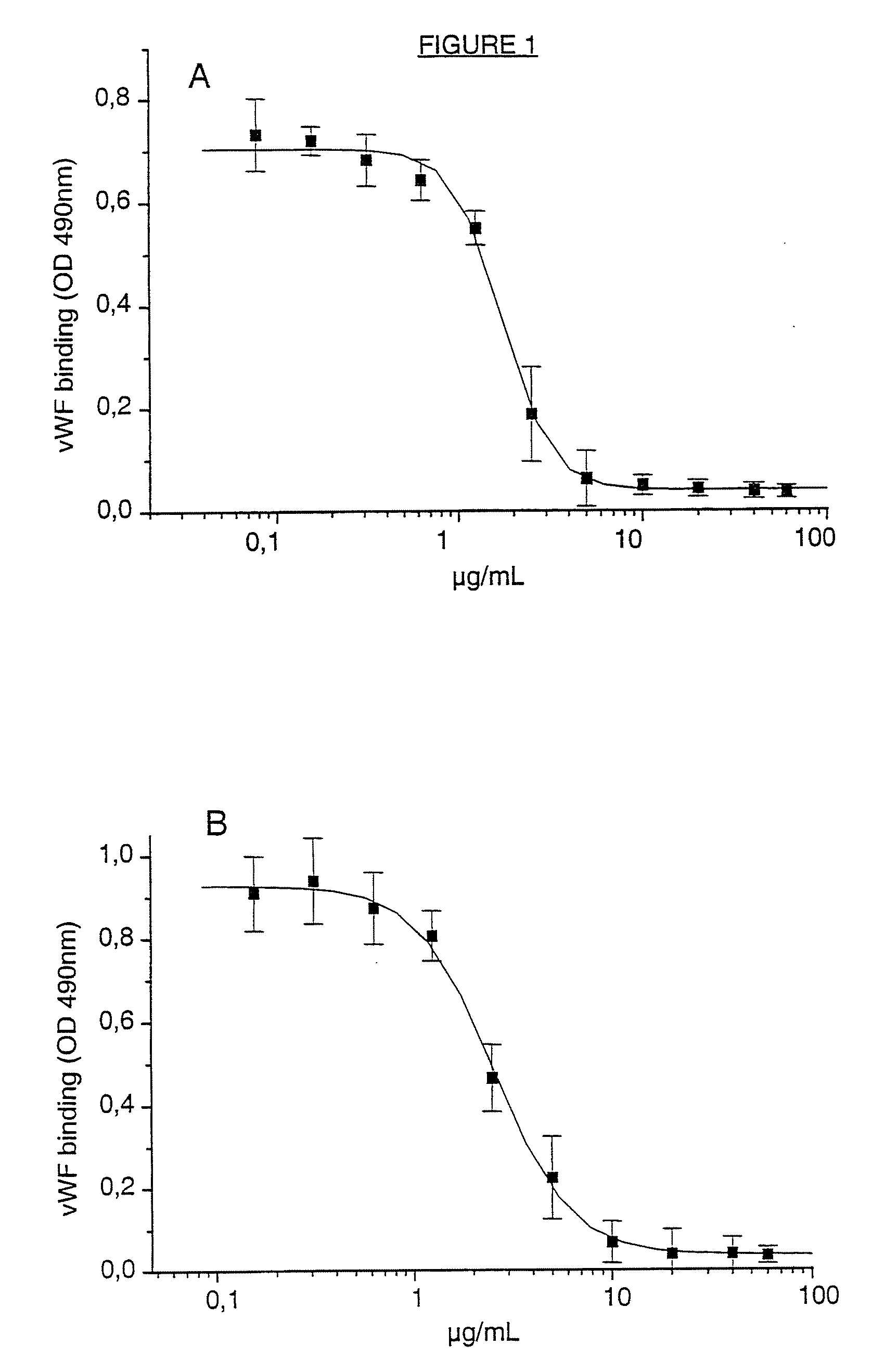 Cell lines, ligands and antibody fragments for use in pharmaceutical compositions for preventing and treating haemostasis disorders