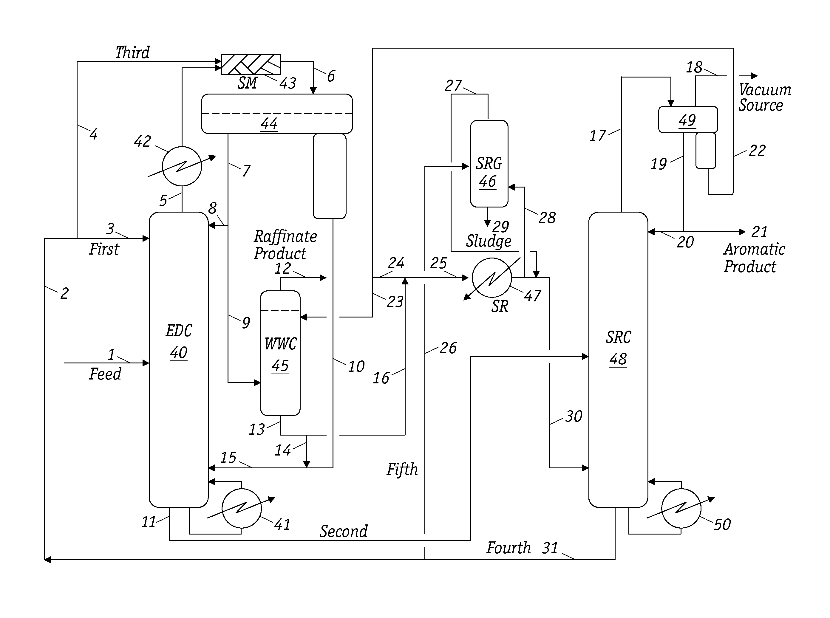 Extractive distillation for aromatics recovery