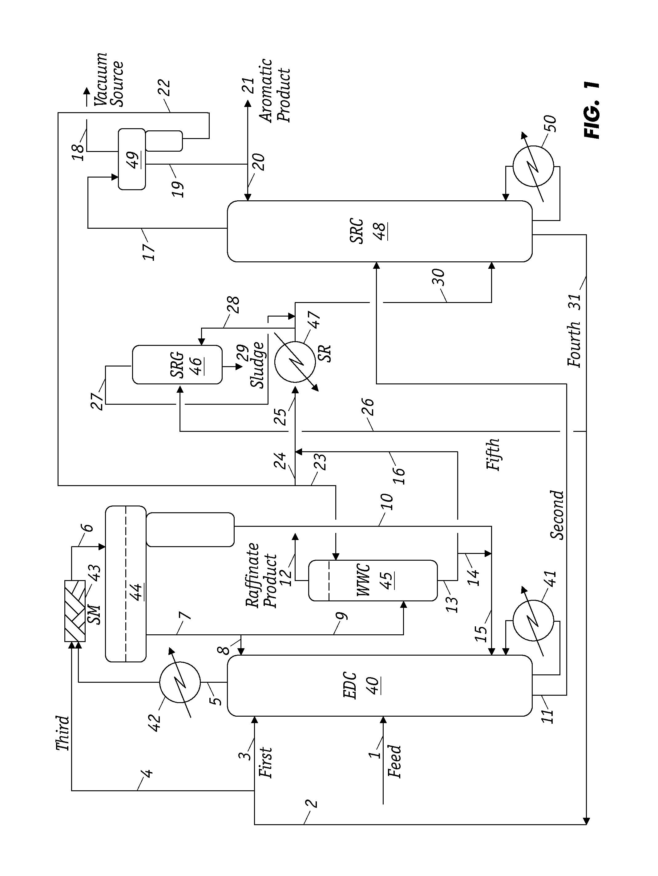 Extractive distillation for aromatics recovery