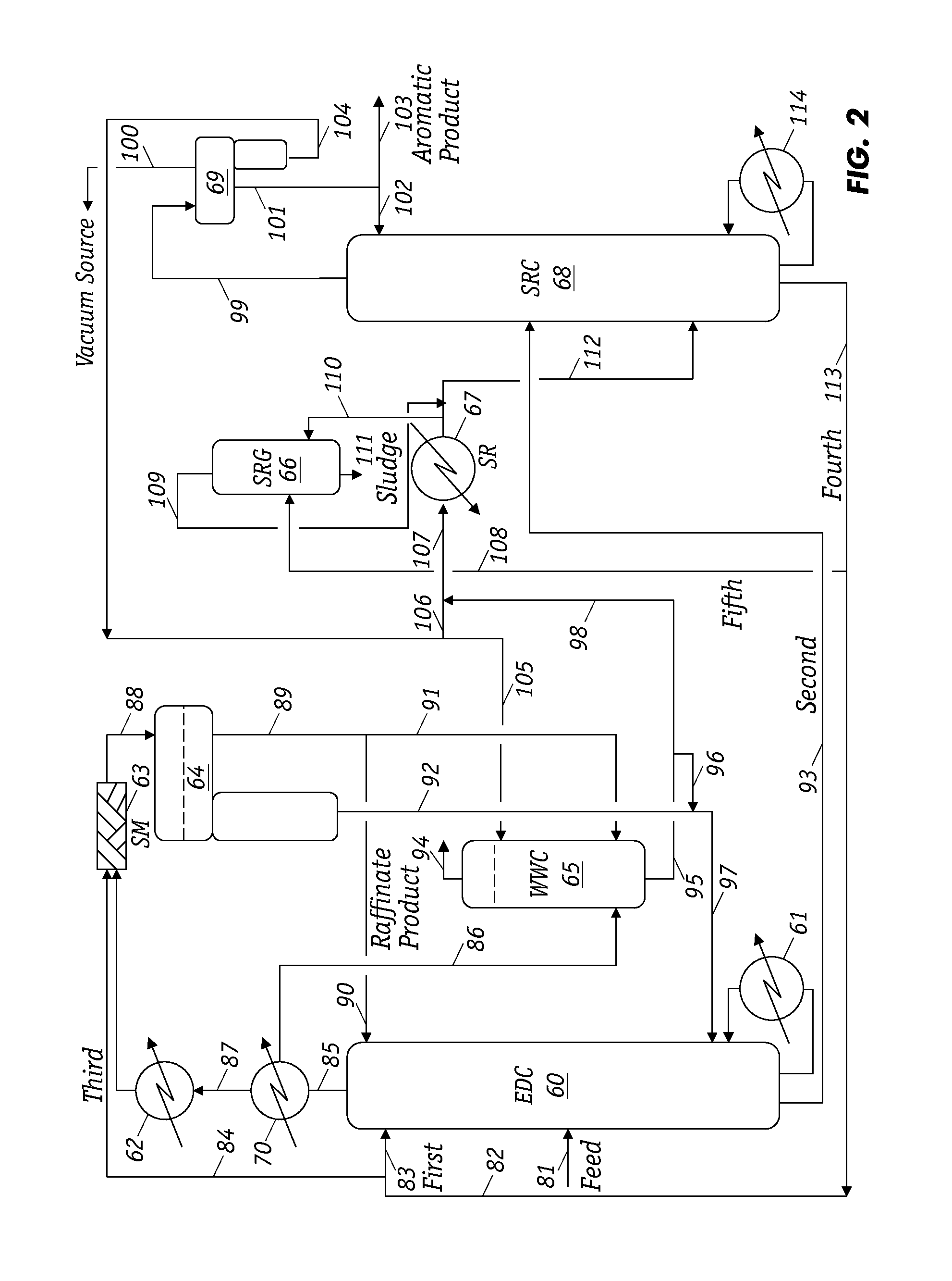 Extractive distillation for aromatics recovery