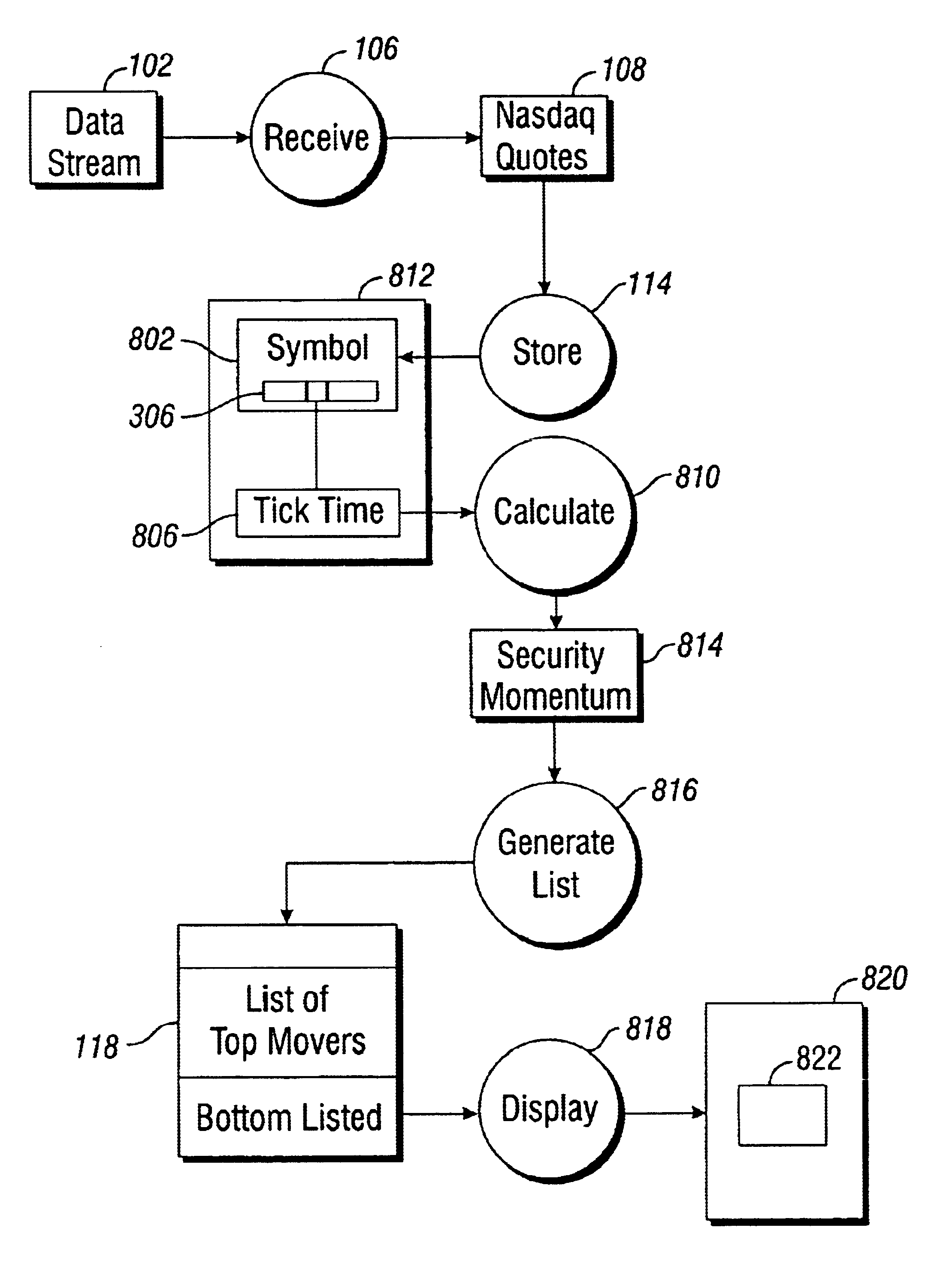 Apparatus and method for automated display of market activity