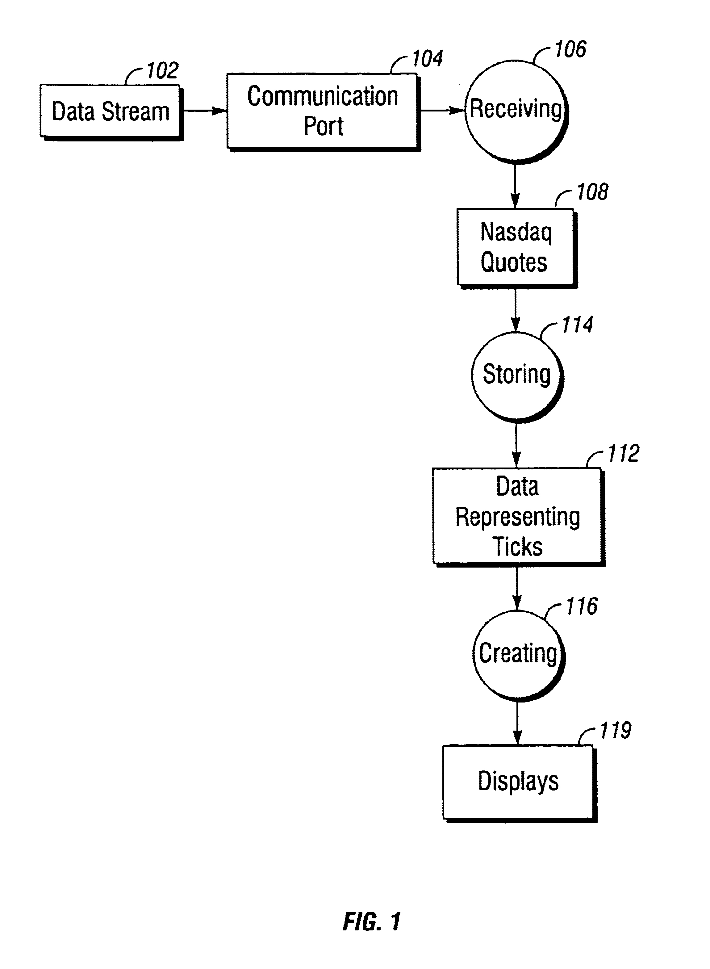 Apparatus and method for automated display of market activity