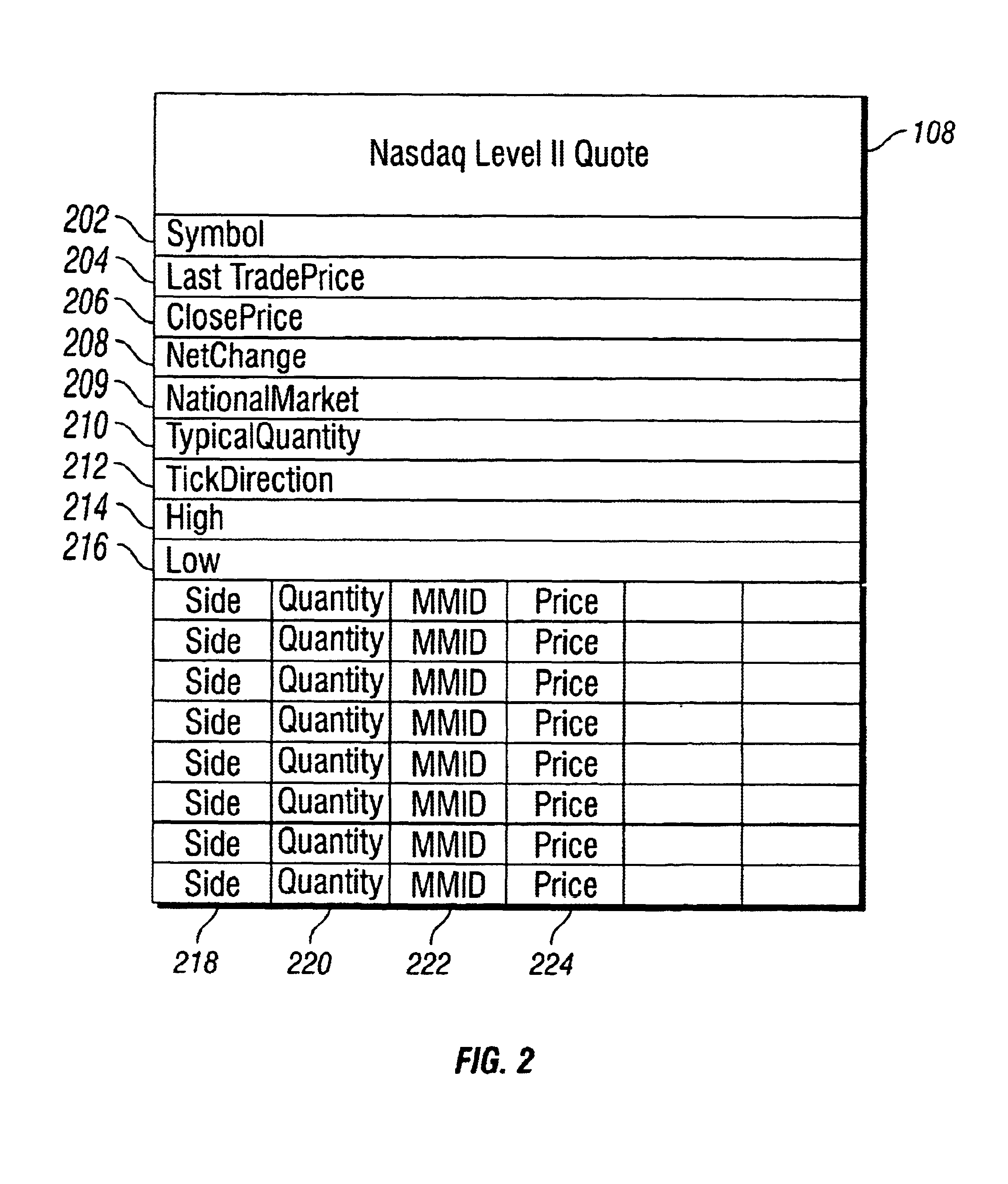 Apparatus and method for automated display of market activity