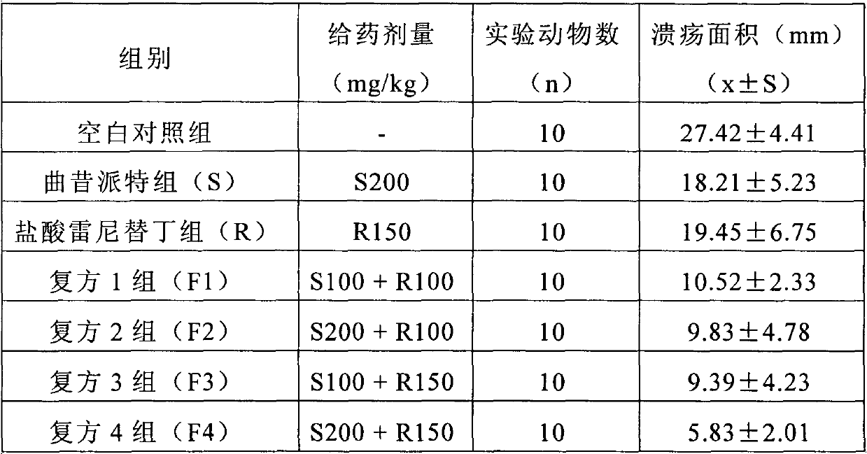 Compound preparation containing ranitidine hydrochloride and troxipide and application thereof