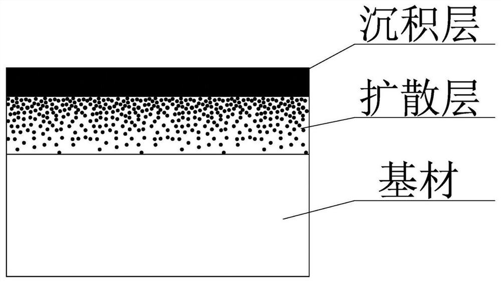 Surface gradient high-entropy alloy layer and preparation method thereof