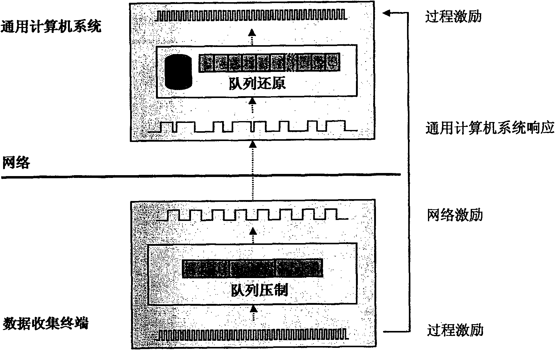 Asynchronous process data collection system and data collection method