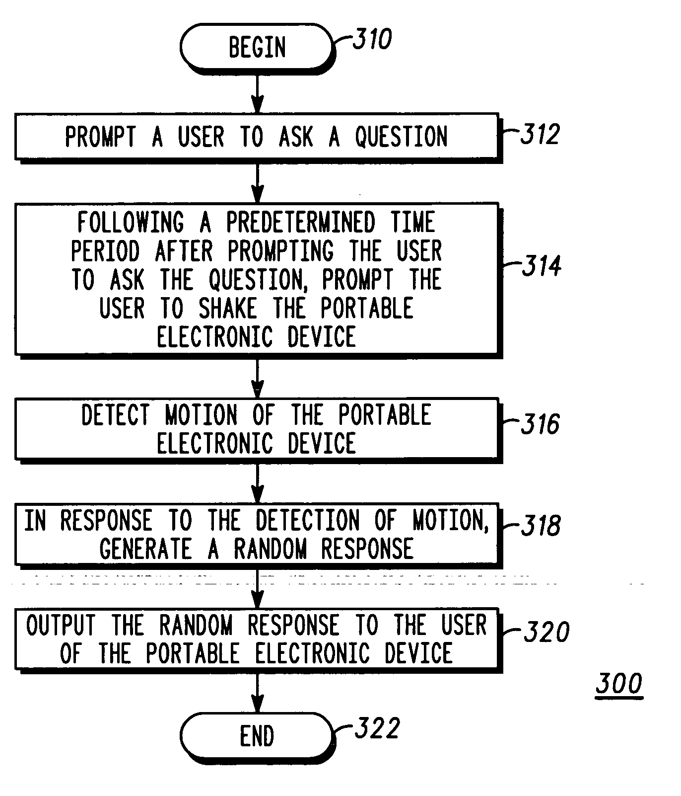 Method and system for electronically generating random answers