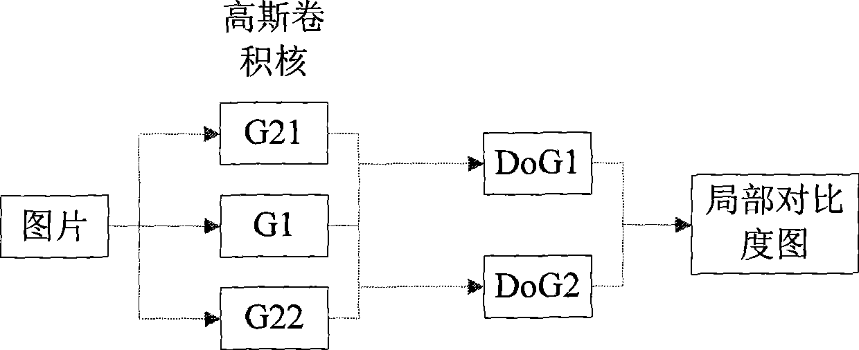 Method for automatically extracting interesting image regions based on human visual attention system