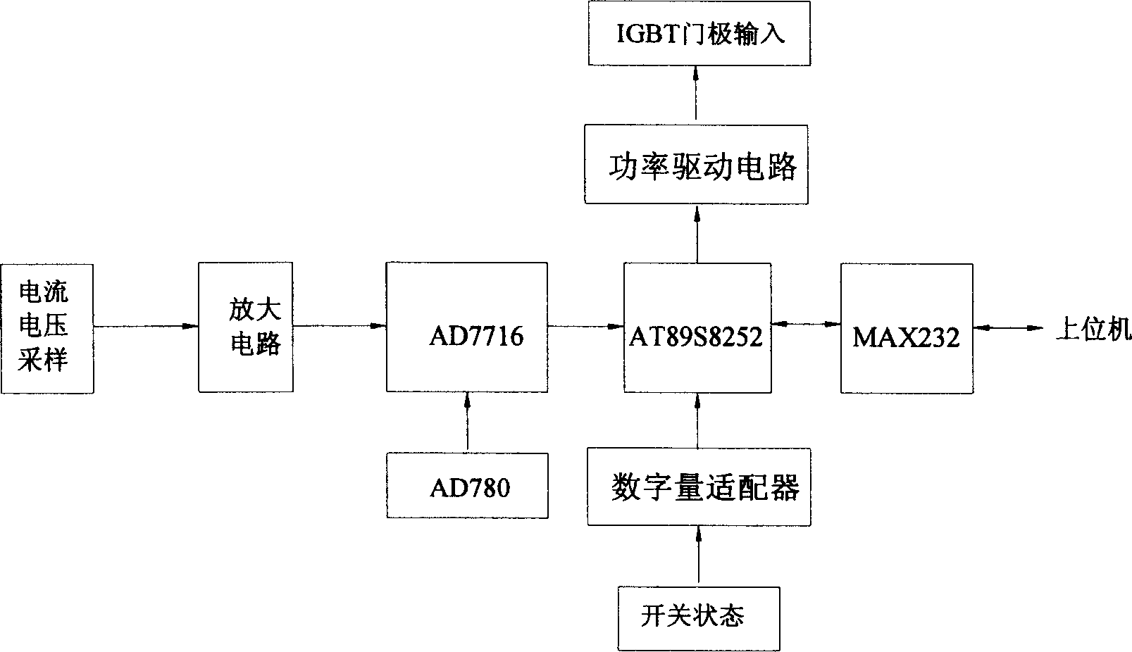 Capacitor switching and monitoring system based on single chip microcomputer and configuration