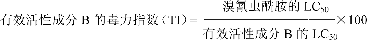 Cyantraniliprole-containing pesticidal composition