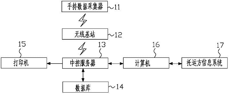 Warehouse entry system and method based on wireless network