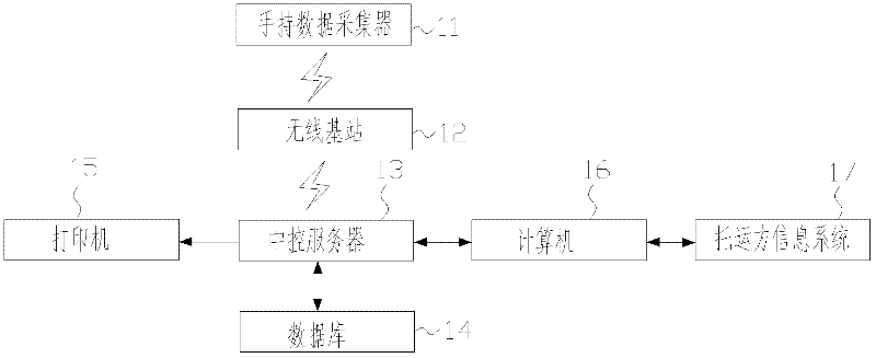 Warehouse entry system and method based on wireless network