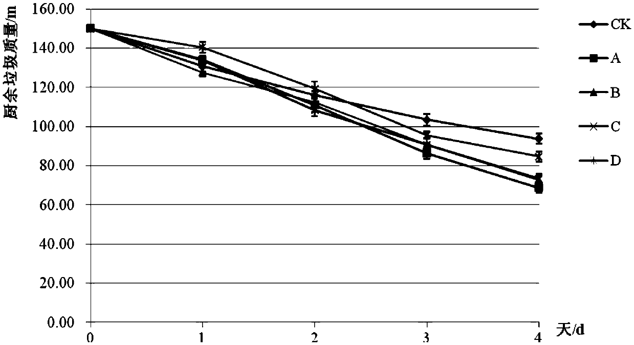 Complex microbial inoculant, method for preparing same and application of complex microbial inoculant