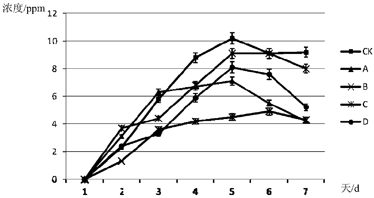 Complex microbial inoculant, method for preparing same and application of complex microbial inoculant