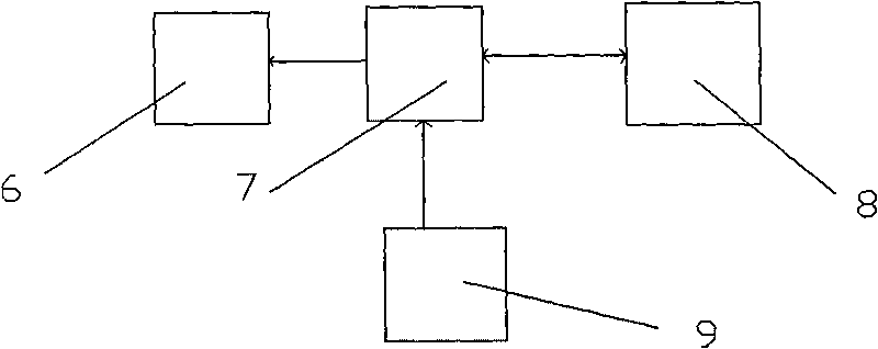 Method for controlling traffic intersection roadblock