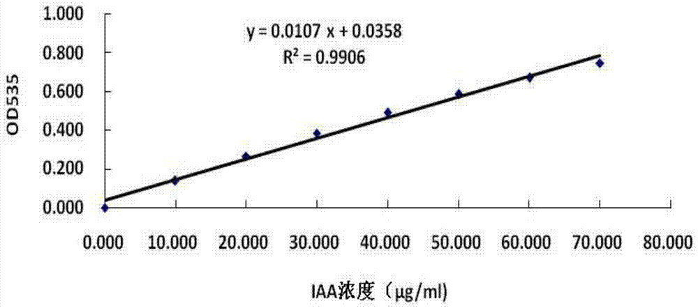 A kind of bacterial strain ld‑11 capable of promoting plant growth under drought stress and its application