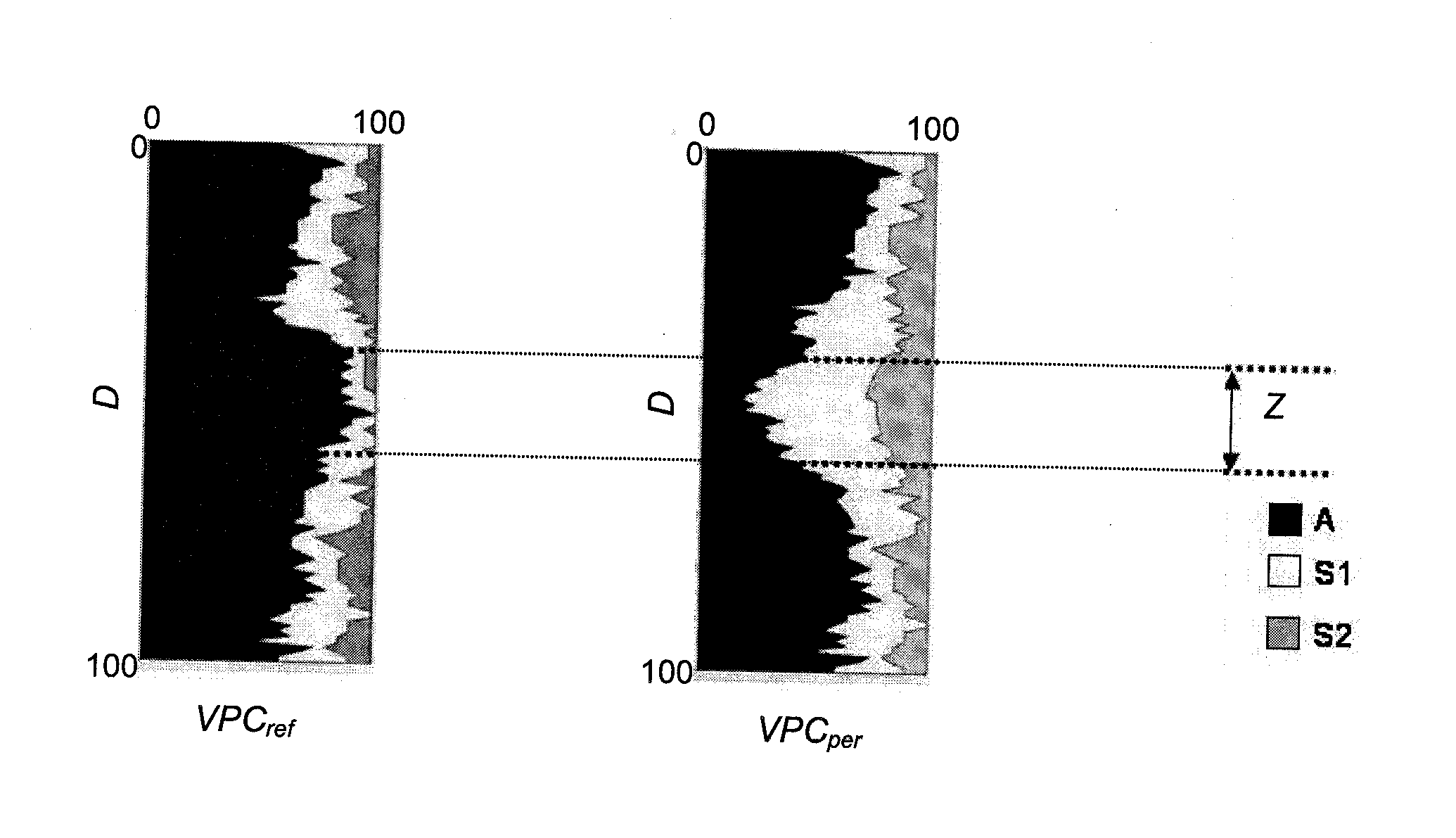 Method of modified facies proportions upon history matching of a geological model