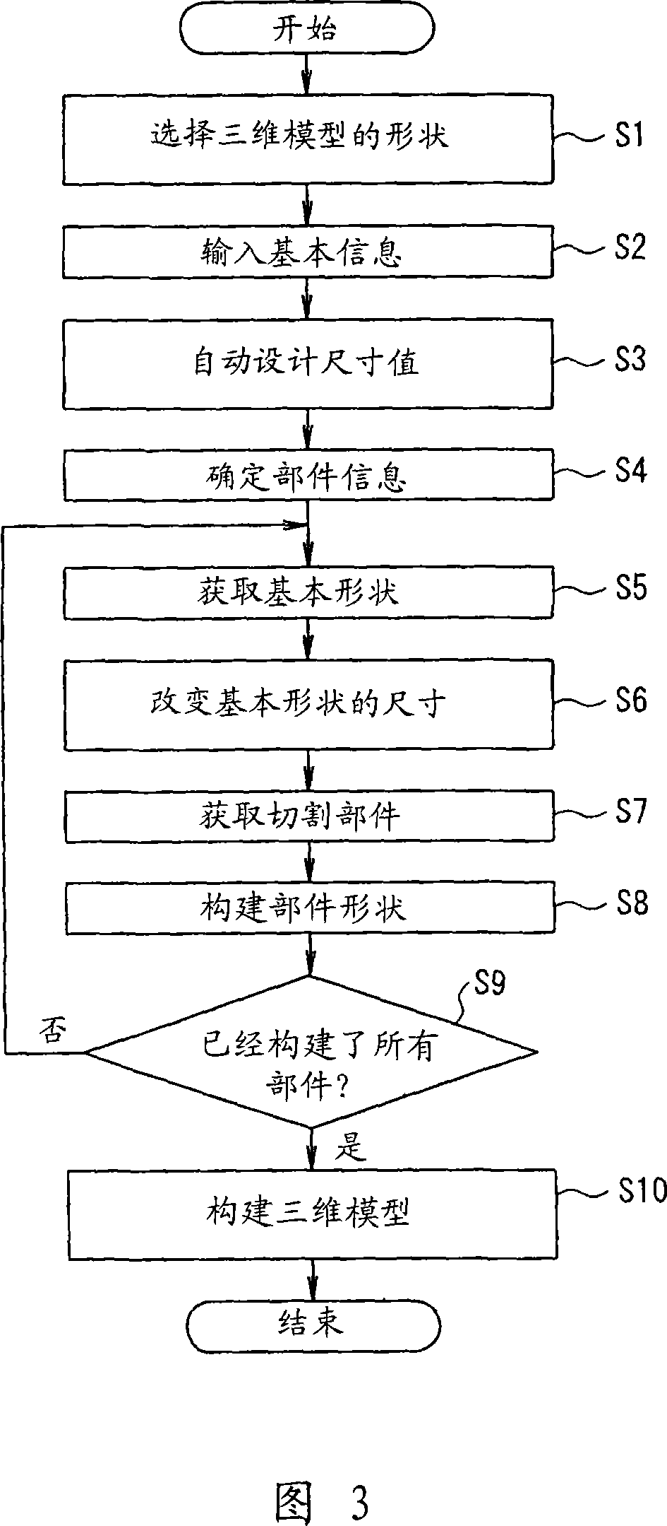 Automatic construction system for three dimensional model