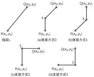 An X-structure Steiner Minimum Tree Construction Method Considering Routing Resource Relaxation