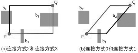 An X-structure Steiner Minimum Tree Construction Method Considering Routing Resource Relaxation