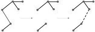 An X-structure Steiner Minimum Tree Construction Method Considering Routing Resource Relaxation