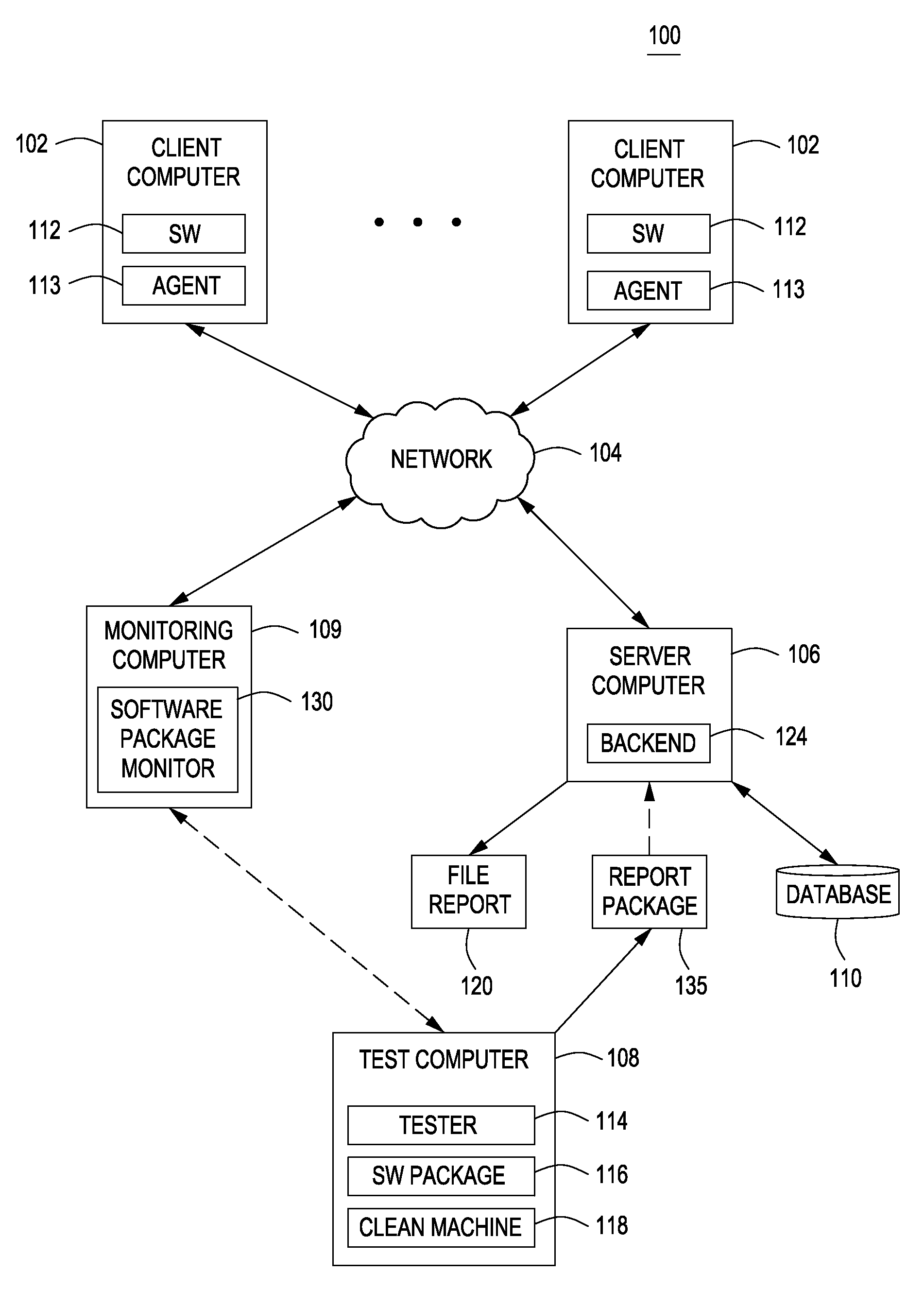 Method and apparatus for reducing false positive detection of malware