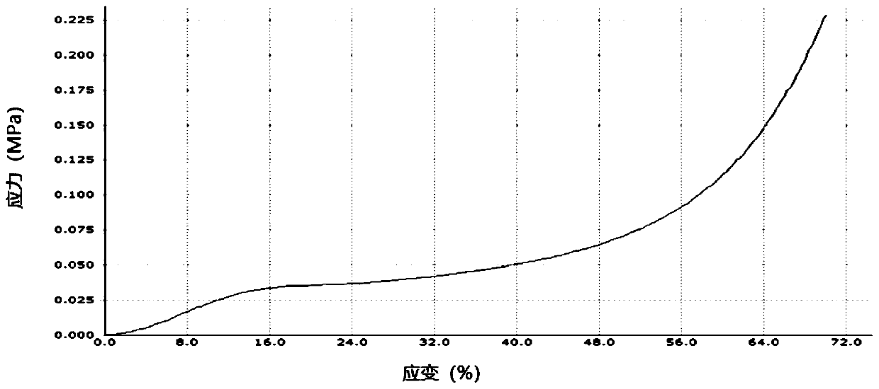 Battery module foam type selection method and battery module