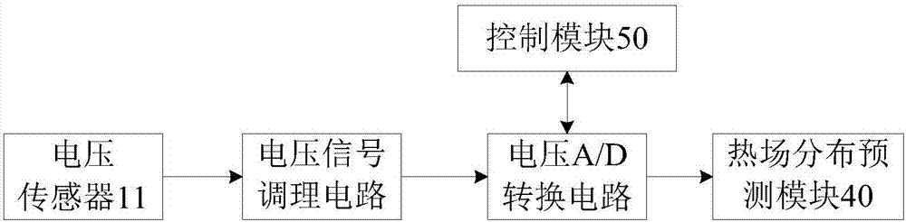 Temperature control system and method for power battery pack in electric car and electric car