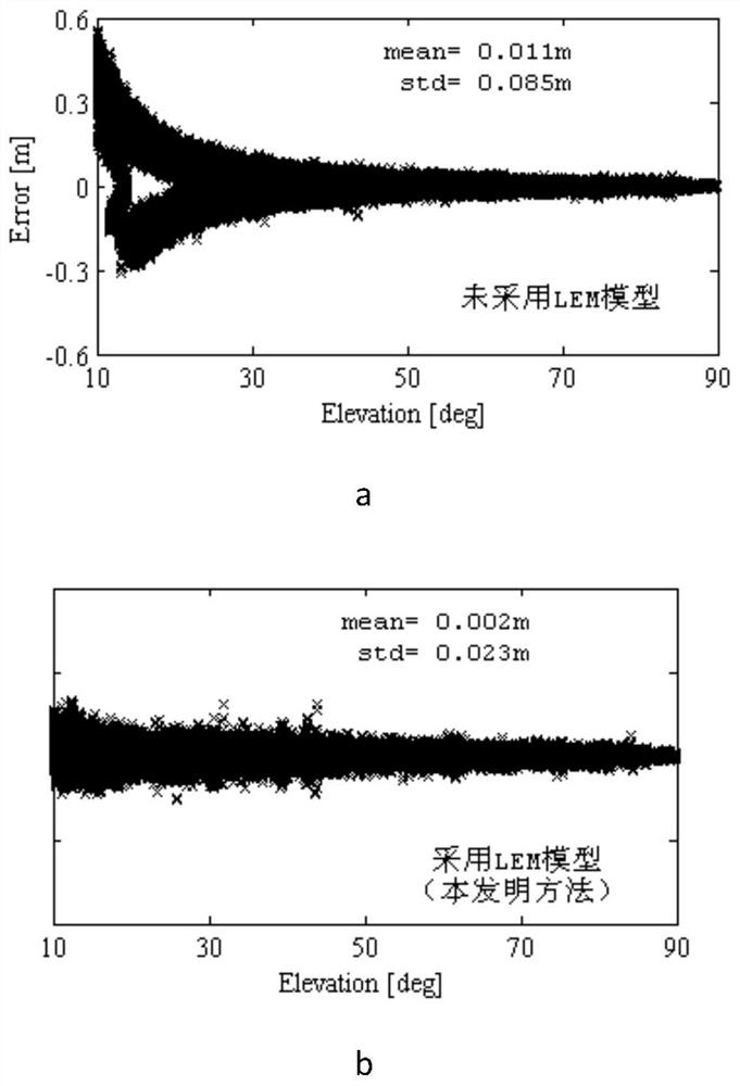 Real-time data stream interruption comprehensive compensation method based on broadcast ephemeris