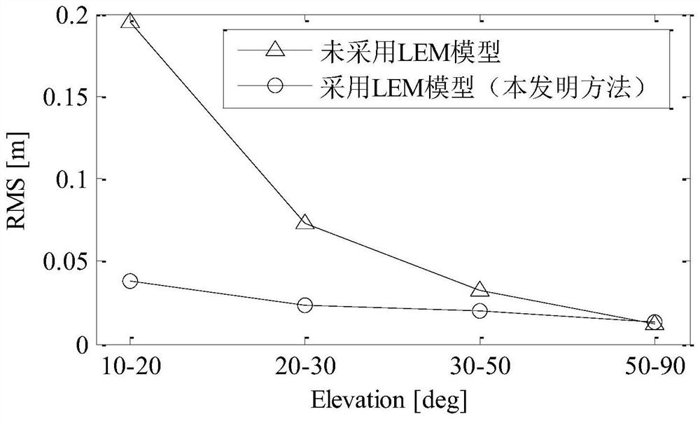 Real-time data stream interruption comprehensive compensation method based on broadcast ephemeris