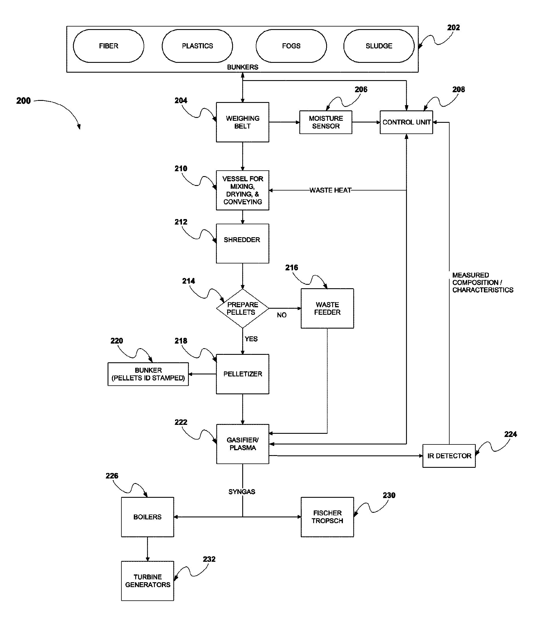 System and method for integrated waste storage