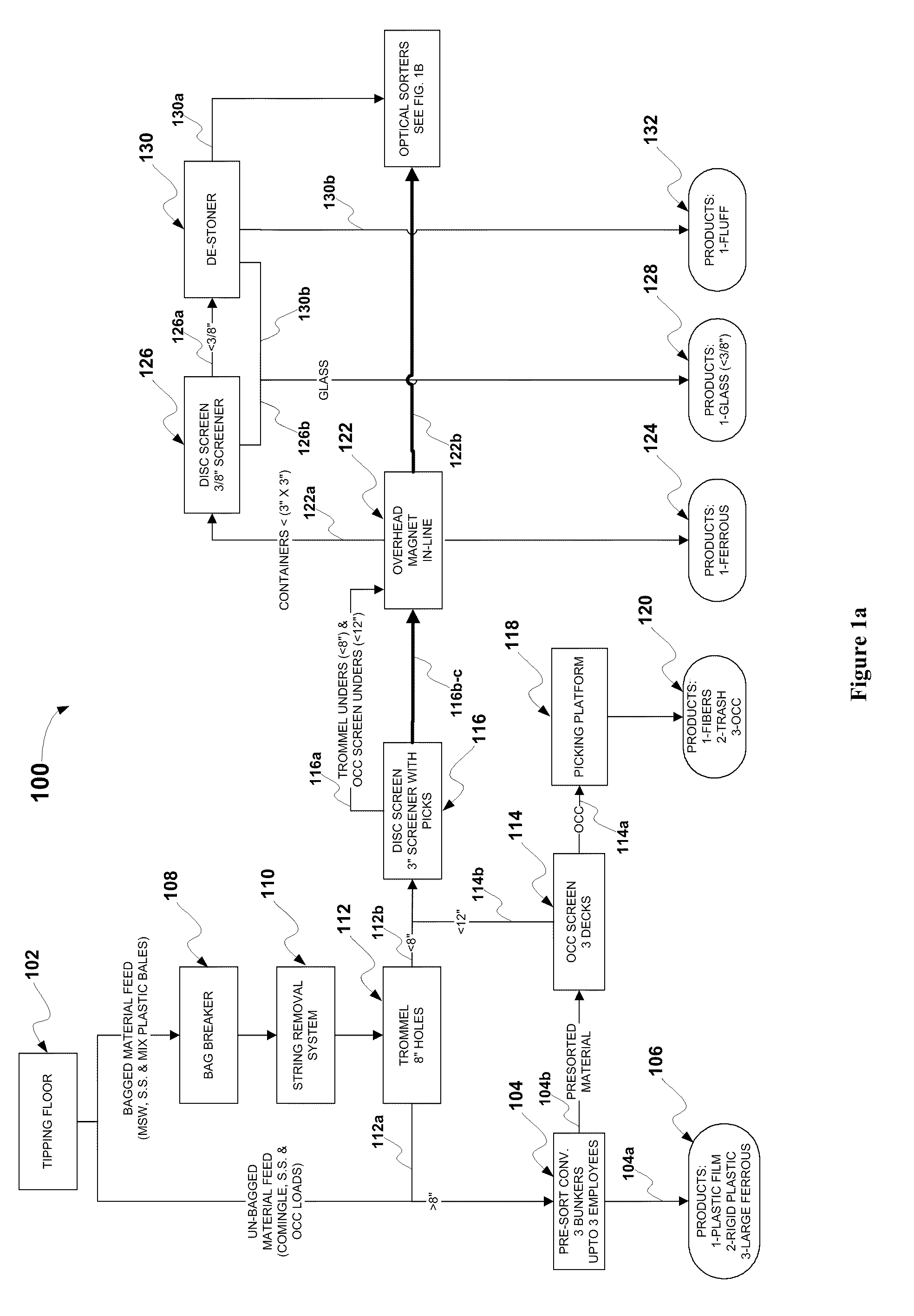 System and method for integrated waste storage