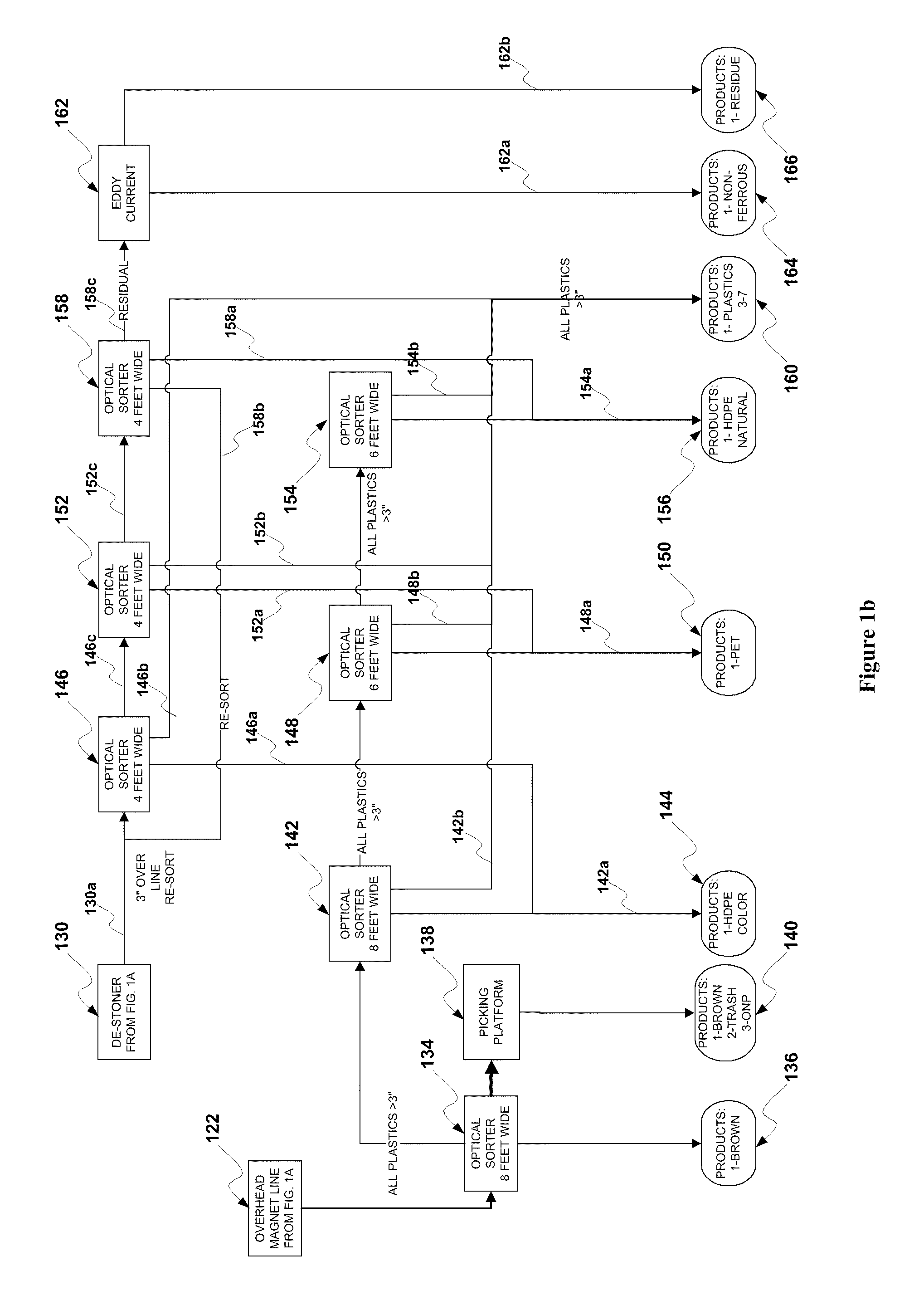 System and method for integrated waste storage