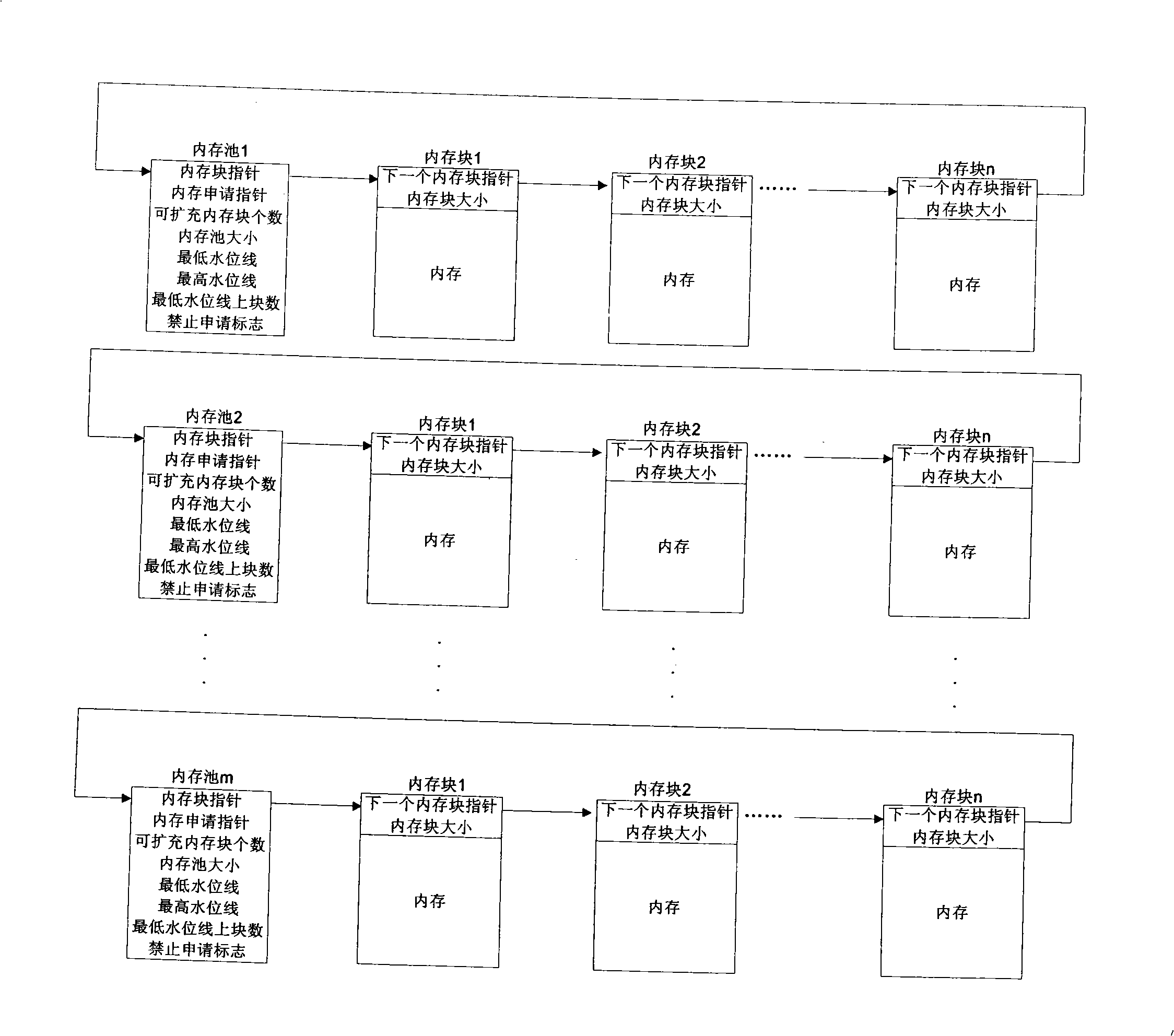 Management method of memory pool for terminal