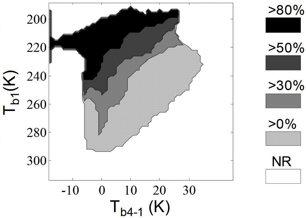 Satellite retrieval method for night rainfall probability