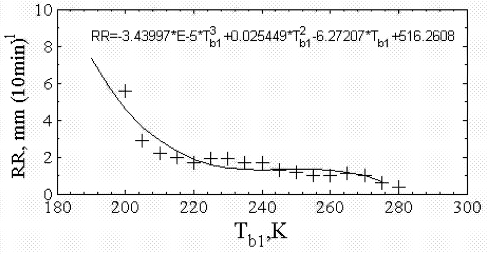 Satellite retrieval method for night rainfall probability