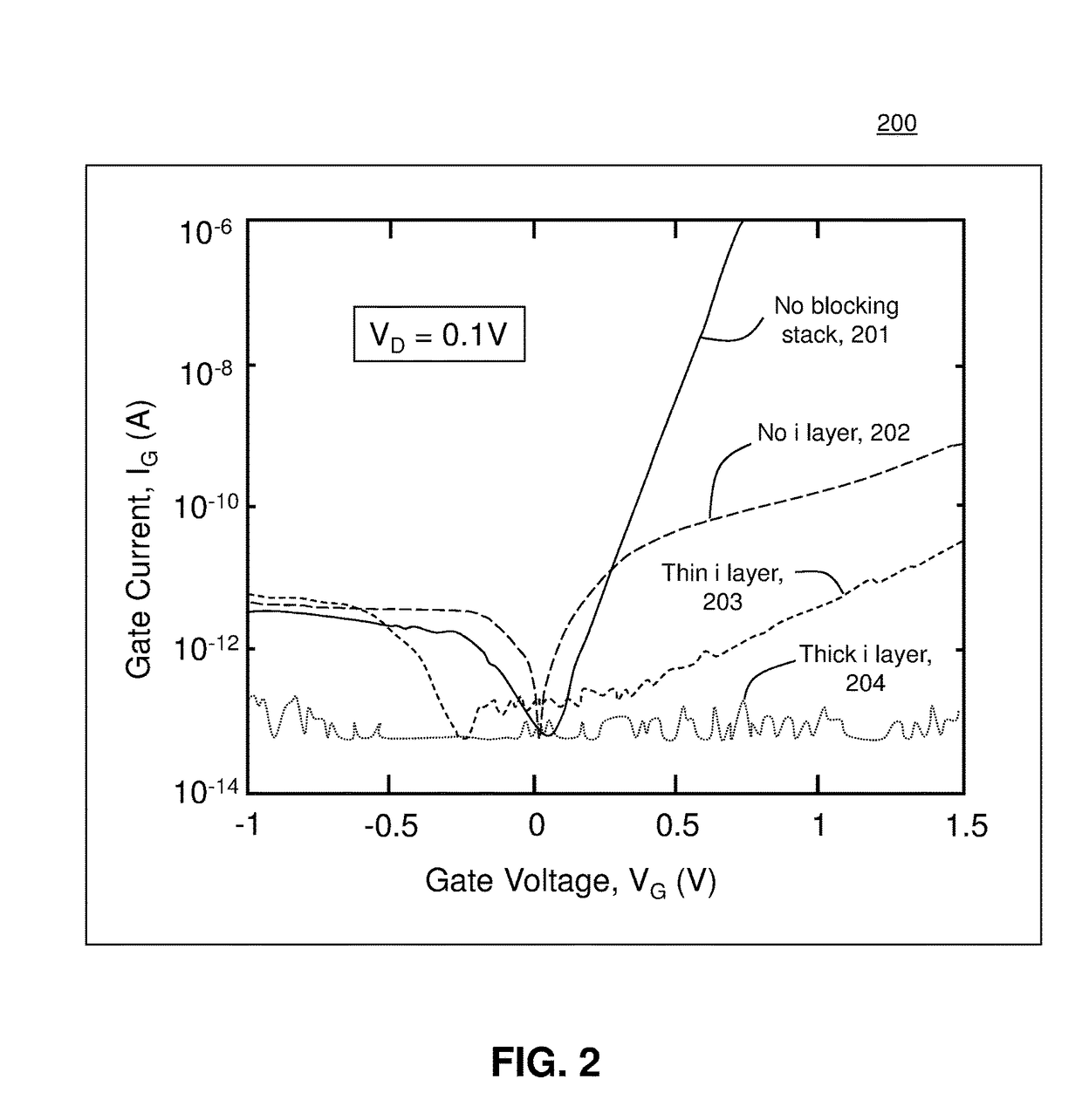 Normally-off junction field-effect transistors and application to complementary circuits