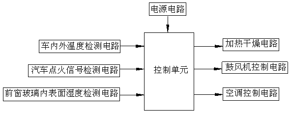 Automatic demisting system for front windshield inner surface of automobile