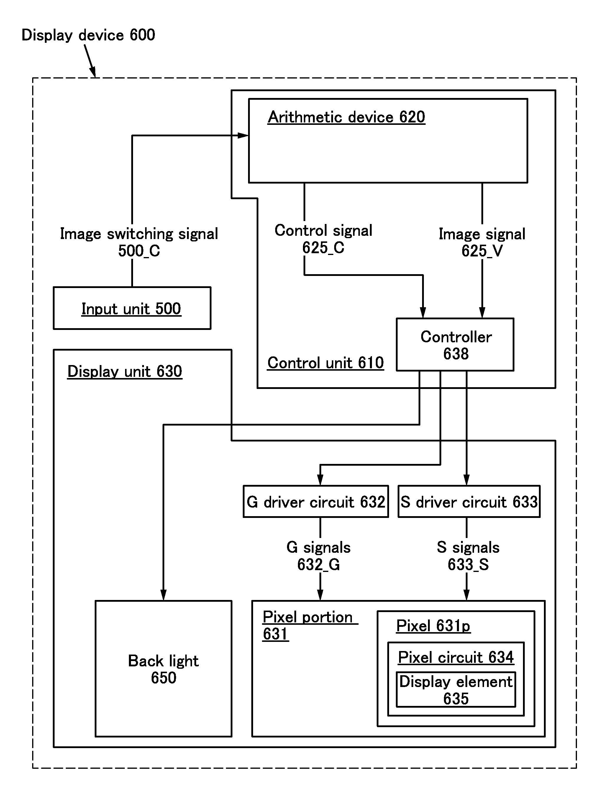 Display device and program