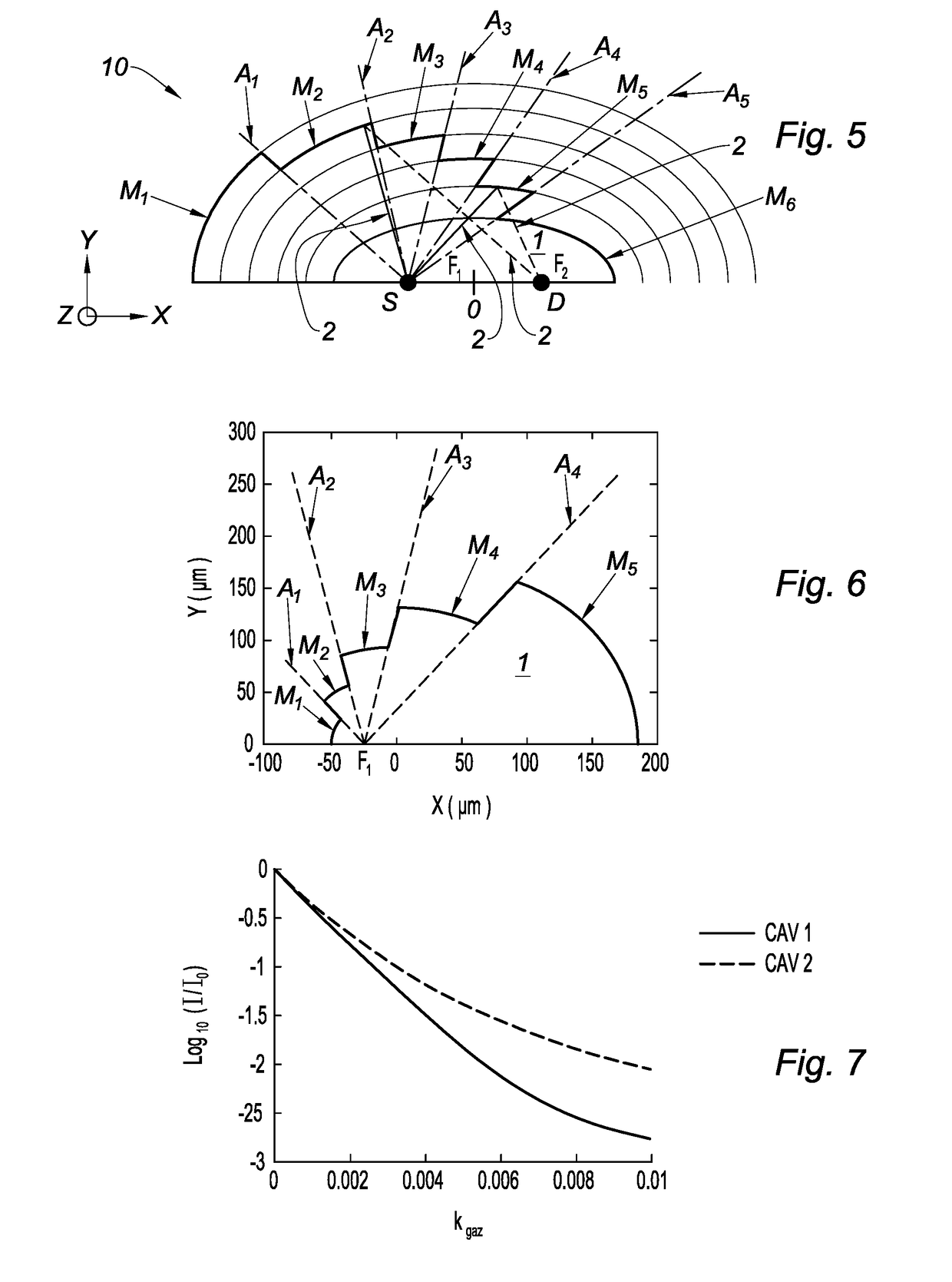 Optical cavity with strong dynamic