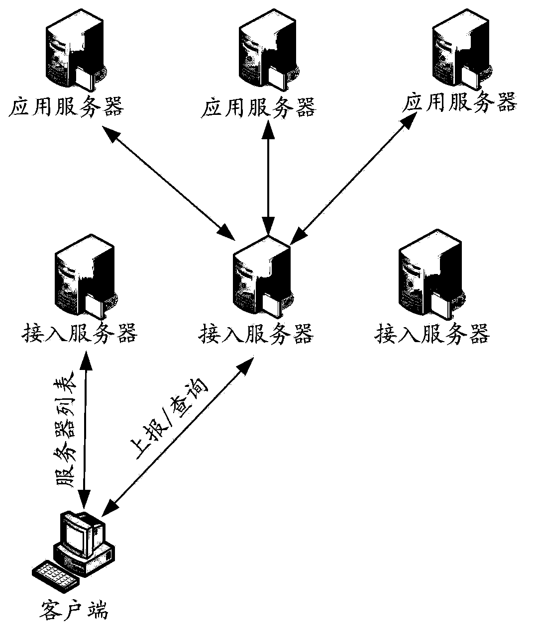 P2SP (Peer to Server & Peer) multi-source download system