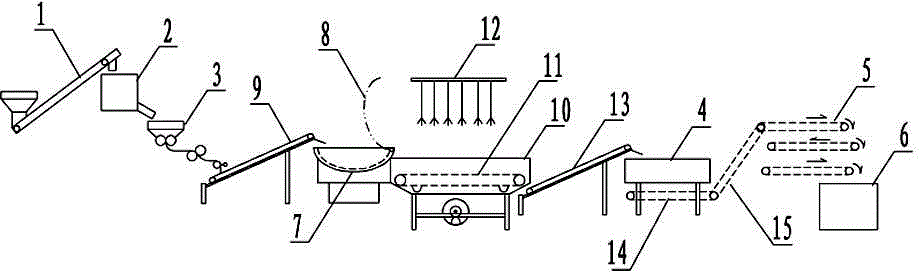 Continuous production method of hot-and-dry noodles, and special production line