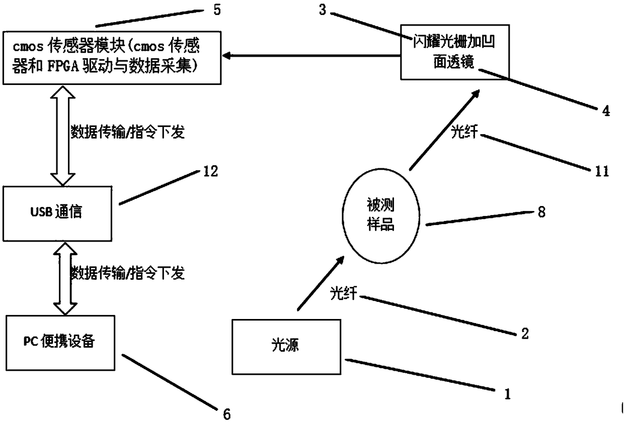 Micro integrated CMOS optical fiber spectrometer