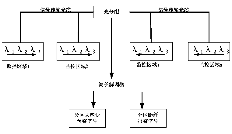 Tunnel construction safety pre-warning method based on detection optical fiber monitoring technology