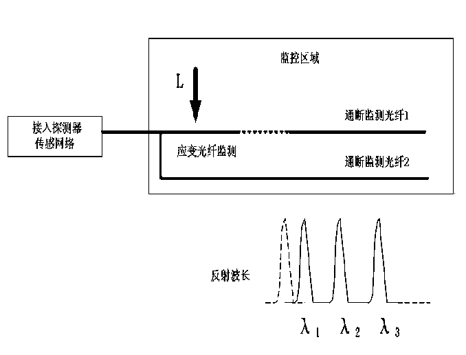 Tunnel construction safety pre-warning method based on detection optical fiber monitoring technology