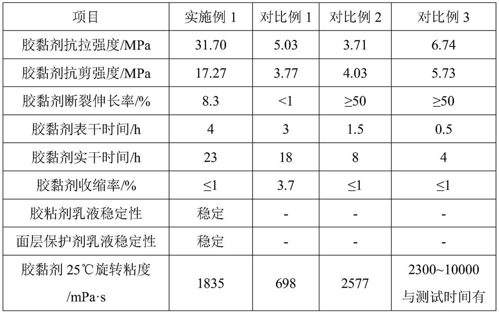 High-reflective environment-friendly colored antiskid pavement and preparation method thereof