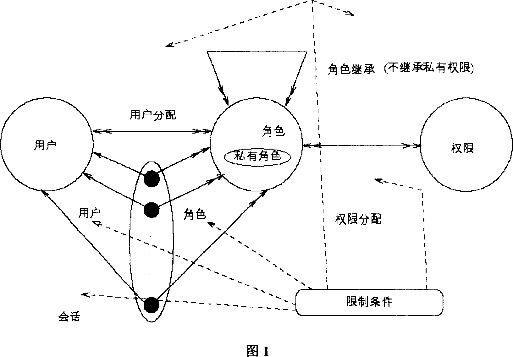 Distributed access control method in multistage securities